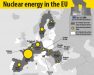 Il nucleare divide la UE. C'è chi apre nuove centrali e chi le chiude